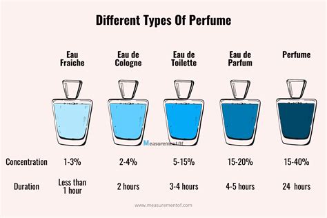 chloe cologne|chloe perfume size chart.